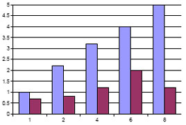 Breast Enlargement Chart